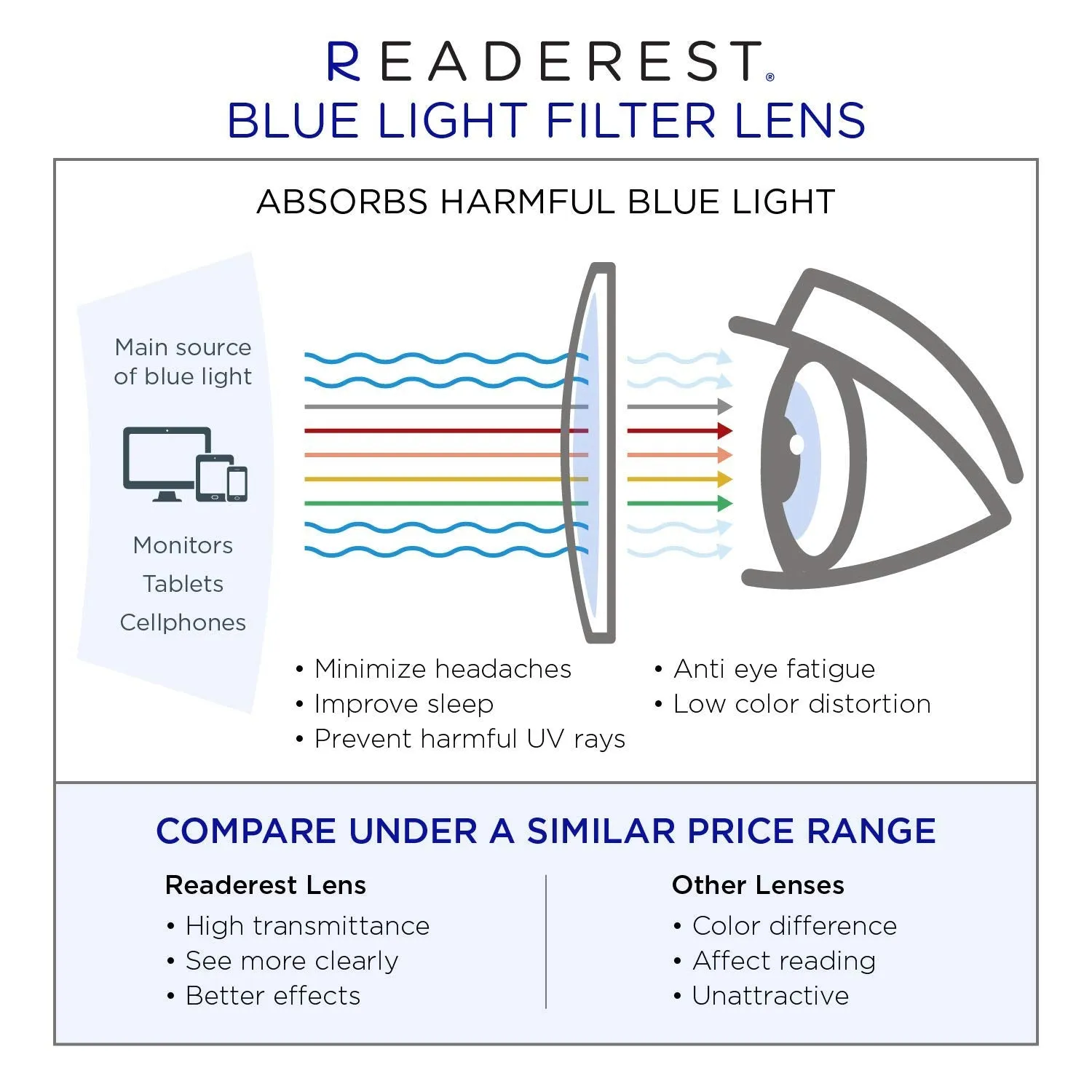 Blue-Light-Blocking-Reading-Glasses-Blue-Black-1-75-Magnification-Computer-Glasses