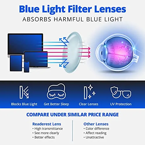 Blue-Light-Blocking-Reading-Glasses-Charcoal-3-50-Magnification Anti Glare