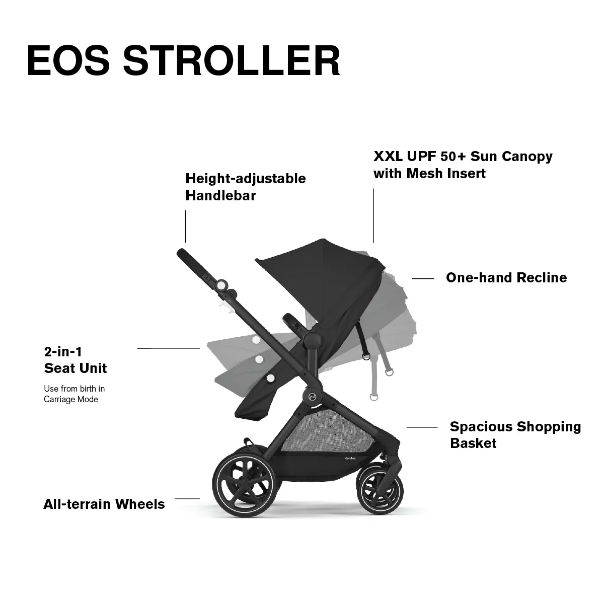 Cybex EOS 5-in-1 Travel System Stroller   Lightweight Aton G Infant Car Seat